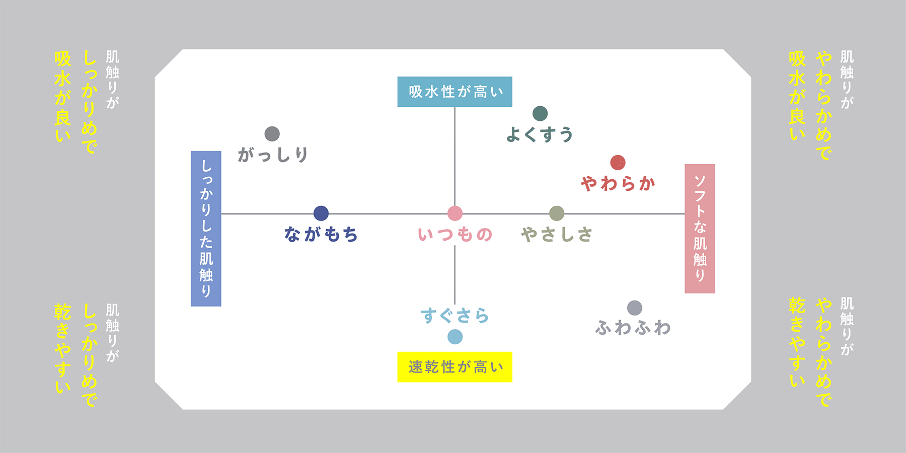 IORINOの特徴チャート図