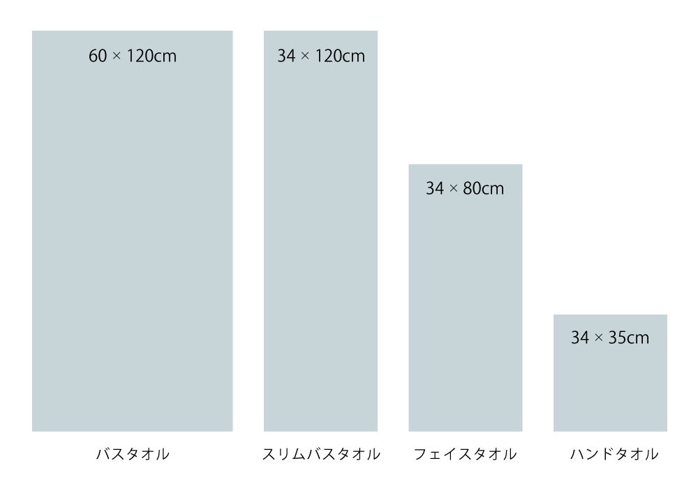 タオルサイズ図